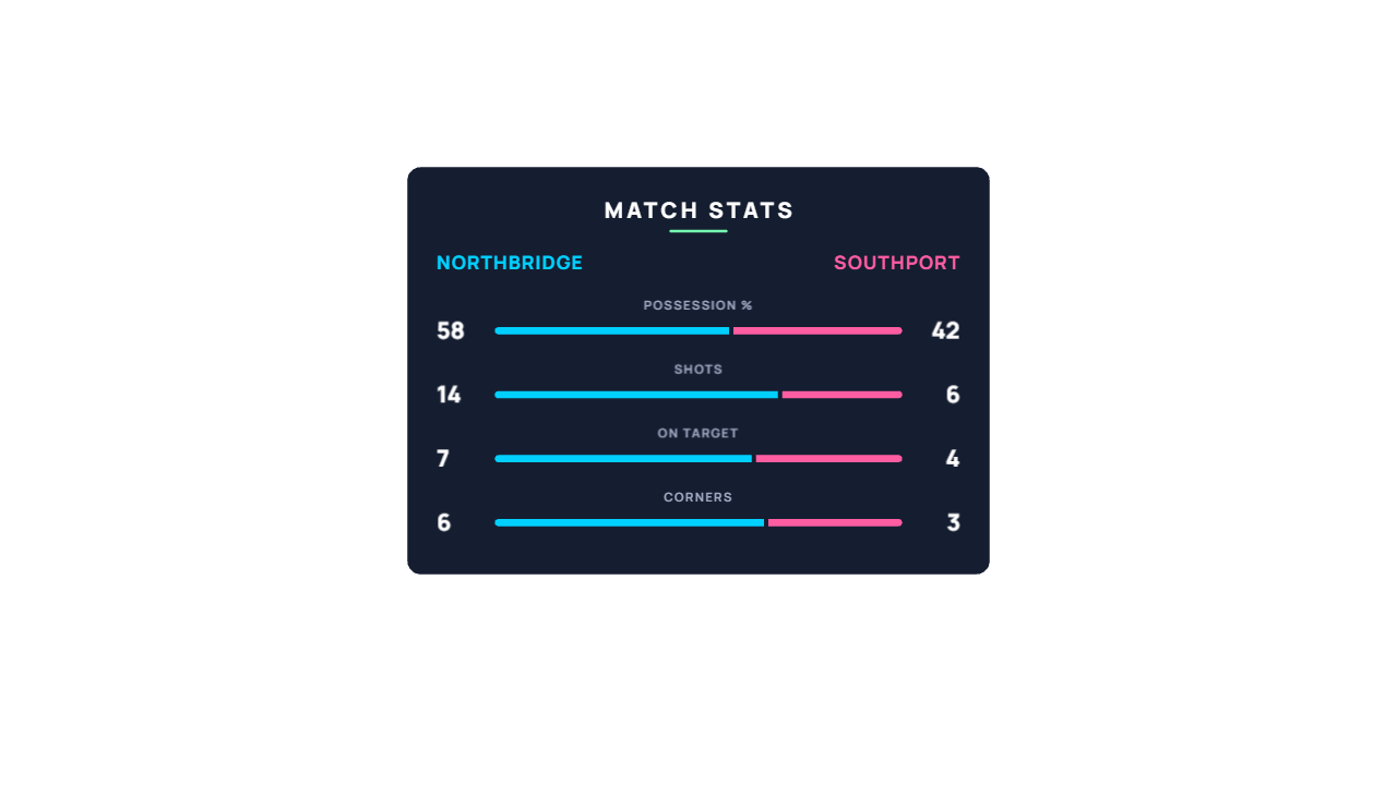 Match stats graphic